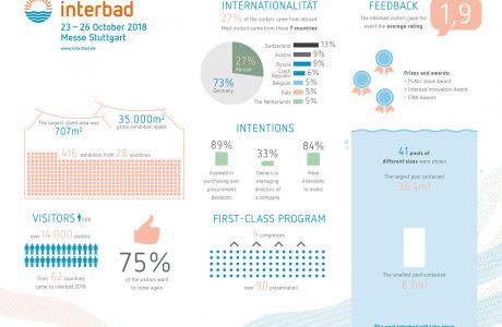 1363_IB_18_Infografik_EN